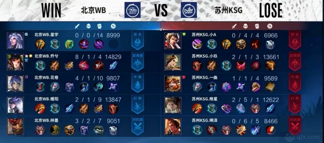 未来的阵容 未来的阵容