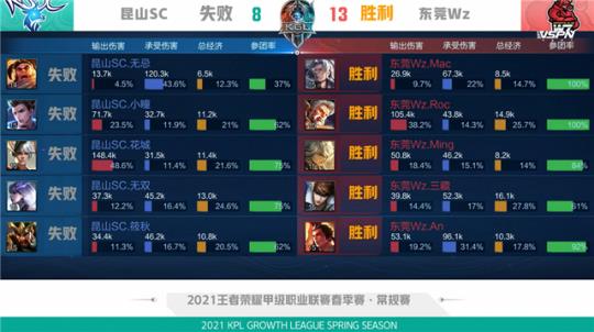 完成干扰与 完成干扰与