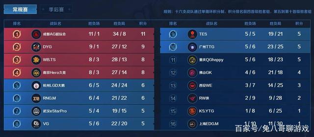 的稳定框架 的稳定框架